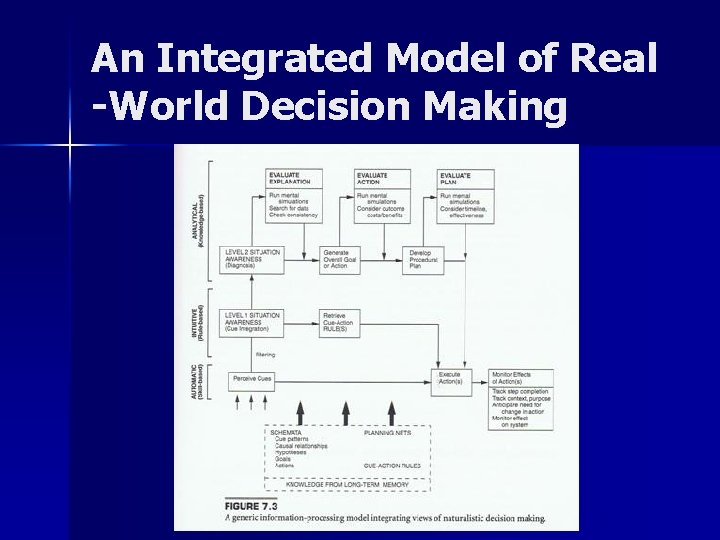 An Integrated Model of Real -World Decision Making 