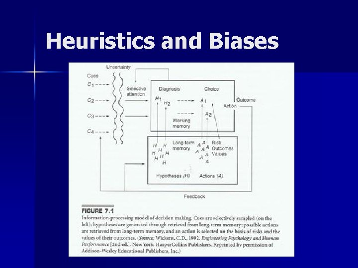 Heuristics and Biases 