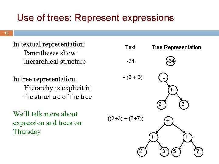 Use of trees: Represent expressions 12 In textual representation: Parentheses show hierarchical structure In