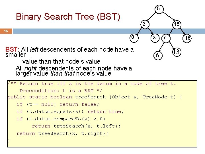 5 Binary Search Tree (BST) 2 15 16 0 BST: All left descendents of