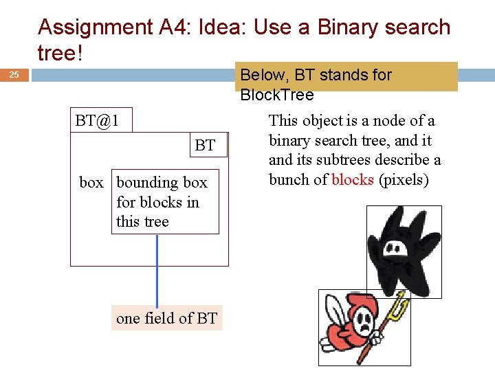 Assignment A 4: Idea: Use a Binary search tree! Below, BT stands for Block.