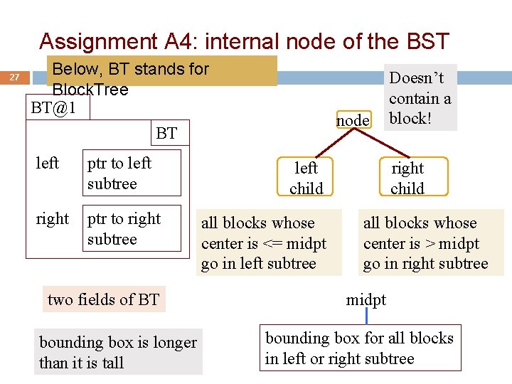 Assignment A 4: internal node of the BST 27 Below, BT stands for Block.