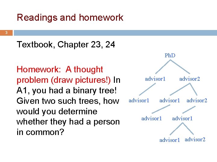 Readings and homework 3 Textbook, Chapter 23, 24 Ph. D Homework: A thought problem