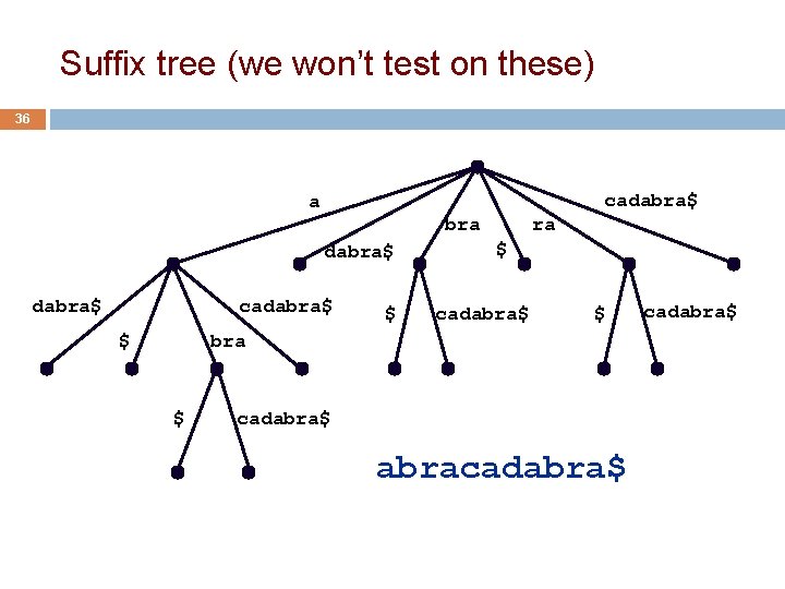 Suffix tree (we won’t test on these) 36 cadabra$ a bra dabra$ cadabra$ $