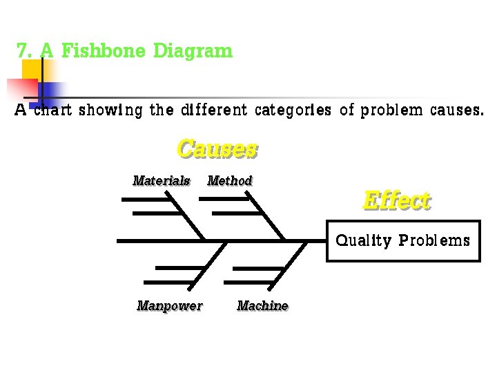 7. A Fishbone Diagram A chart showing the different categories of problem causes. Causes