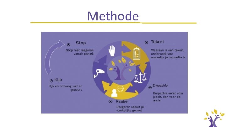 Methode 