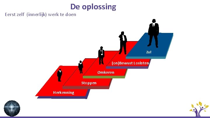 De oplossing Eerst zelf (innerlijk) werk te doen Zo! (on)Bewust Loslaten Omkeren Stoppen Herkenning