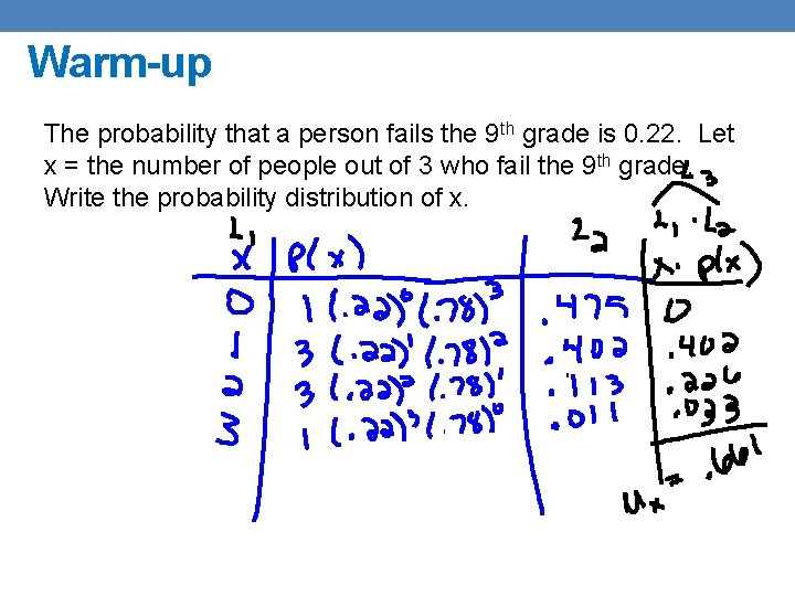 Warm-up The probability that a person fails the 9 th grade is 0. 22.