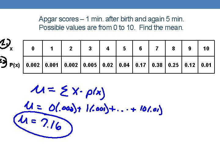 Apgar scores – 1 min. after birth and again 5 min. Possible values are