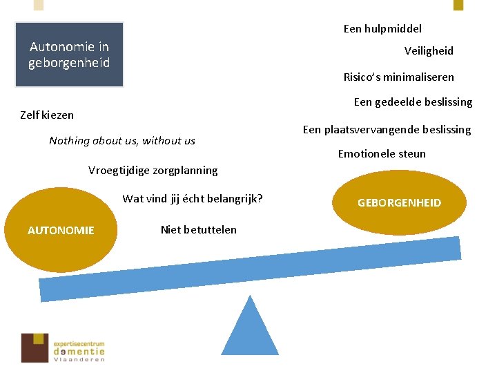 Een hulpmiddel Autonomie in geborgenheid Veiligheid Risico’s minimaliseren Een gedeelde beslissing Zelf kiezen Nothing