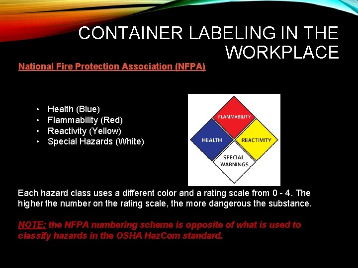 CONTAINER LABELING IN THE WORKPLACE National Fire Protection Association (NFPA) ratings are not intended