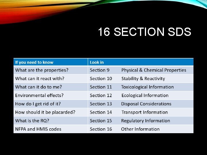 16 SECTION SDS 