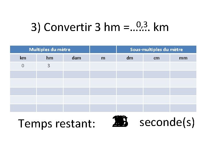 3) Convertir 3 hm Multiples du mètre km hm 0 3 0, 3 =…….
