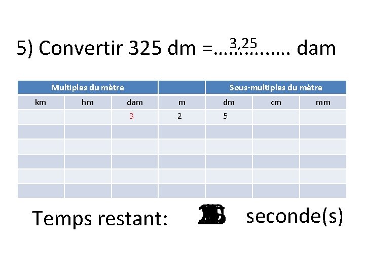 5) Convertir 325 dm 3, 25 =………. . …. Multiples du mètre km hm