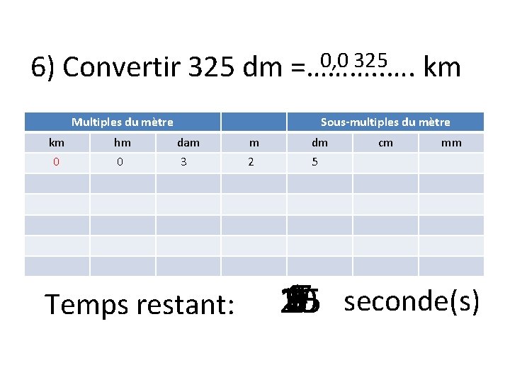 6) Convertir 325 dm 0, 0 325 =………. . …. Multiples du mètre km