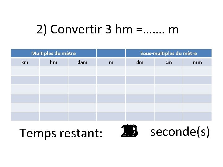 2) Convertir 3 hm =……. m Multiples du mètre km hm Sous-multiples du mètre