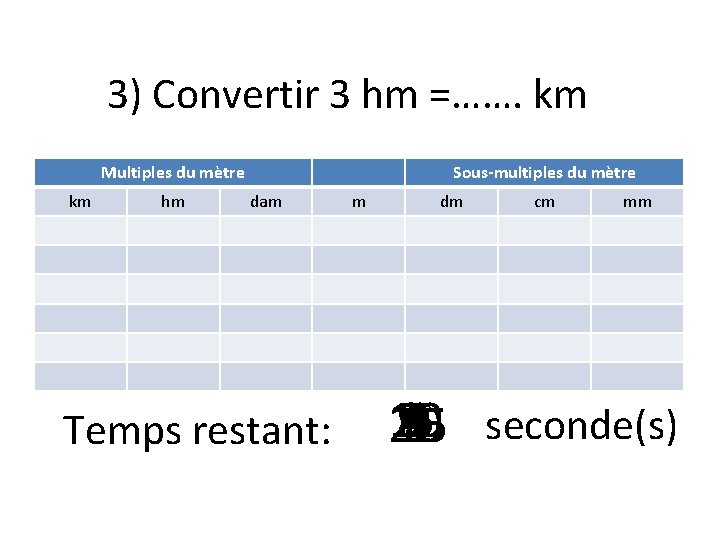 3) Convertir 3 hm =……. km Multiples du mètre km hm Sous-multiples du mètre