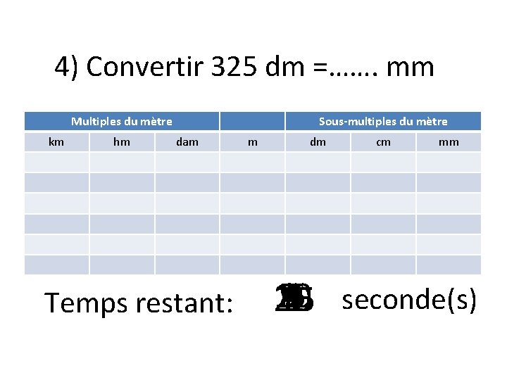 4) Convertir 325 dm =……. mm Multiples du mètre km hm Sous-multiples du mètre