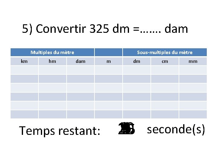 5) Convertir 325 dm =……. dam Multiples du mètre km hm Sous-multiples du mètre