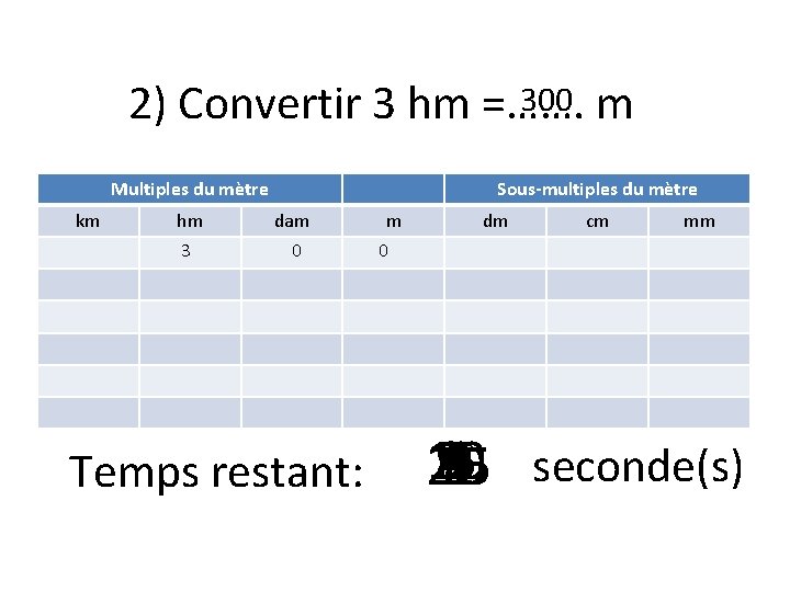 300 m 2) Convertir 3 hm =……. Multiples du mètre km Sous-multiples du mètre