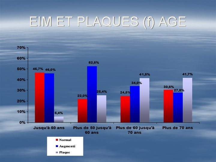 EIM ET PLAQUES (f) AGE 