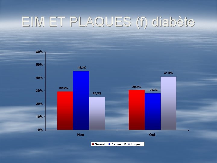 EIM ET PLAQUES (f) diabète 