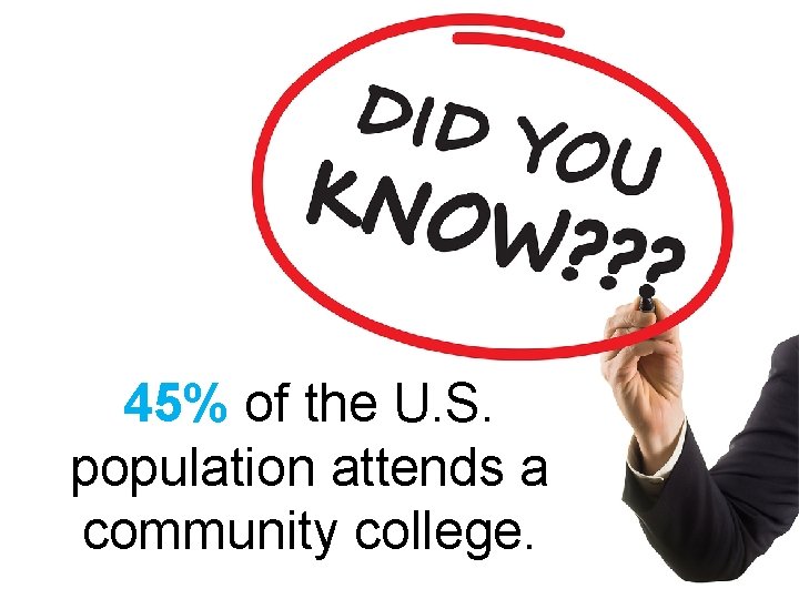 45% of the U. S. population attends a community college. 