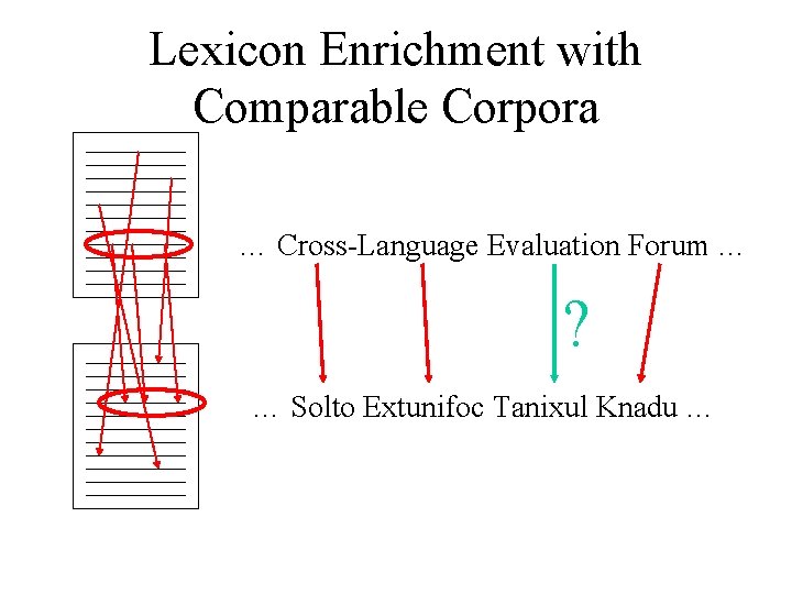 Lexicon Enrichment with Comparable Corpora … Cross-Language Evaluation Forum … ? … Solto Extunifoc