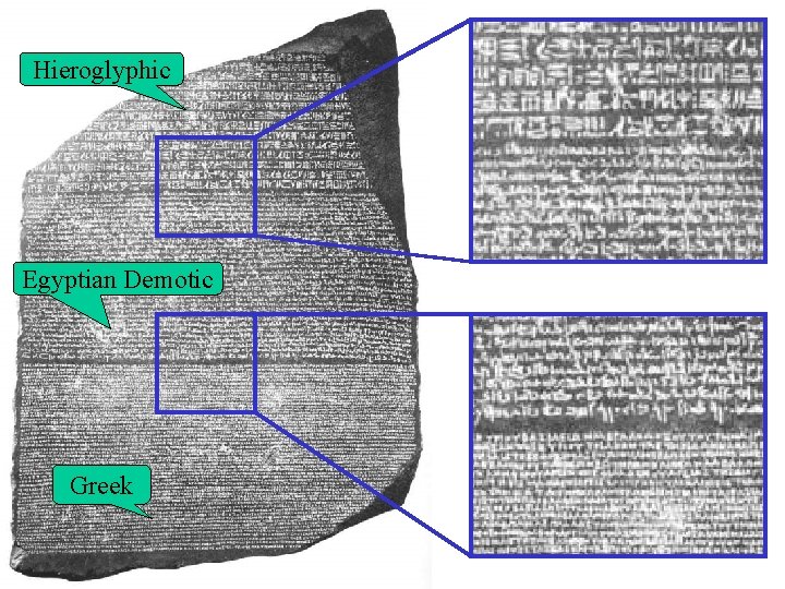 Hieroglyphic Egyptian Demotic Greek 