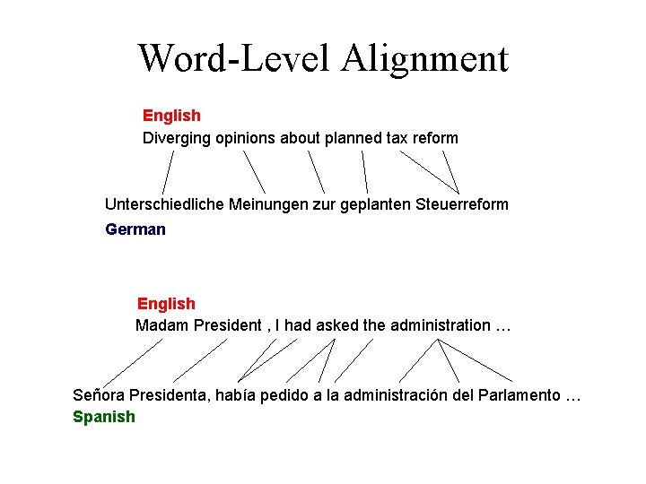 Word-Level Alignment English Diverging opinions about planned tax reform Unterschiedliche Meinungen zur geplanten Steuerreform