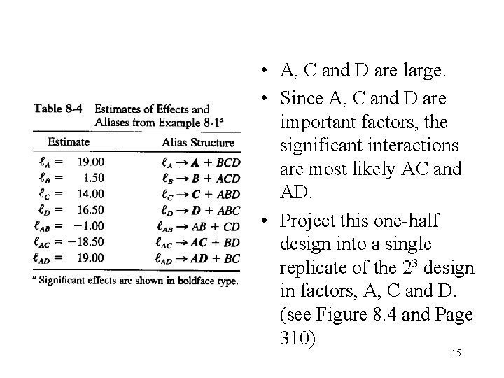  • A, C and D are large. • Since A, C and D