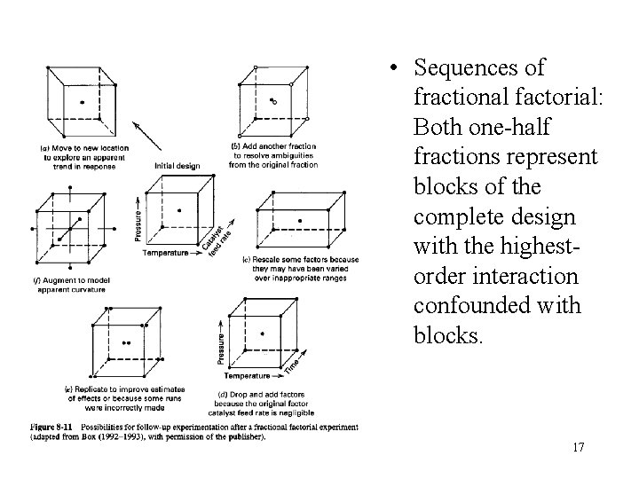  • Sequences of fractional factorial: Both one-half fractions represent blocks of the complete
