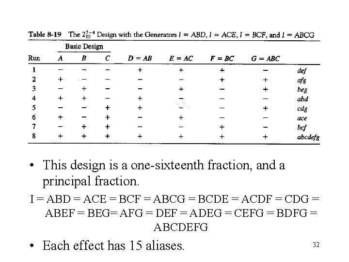  • This design is a one-sixteenth fraction, and a principal fraction. I =