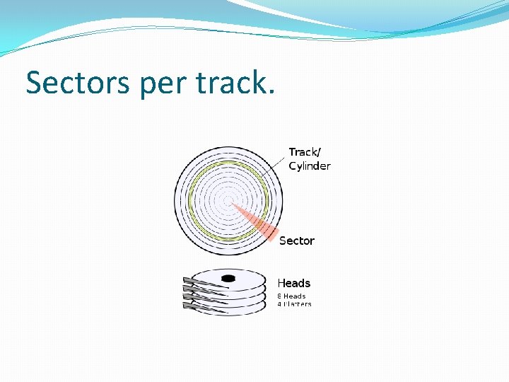 Sectors per track. 