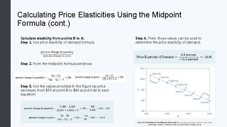Calculating Price Elasticities Using the Midpoint Formula (cont. ) Calculate elasticity from points B