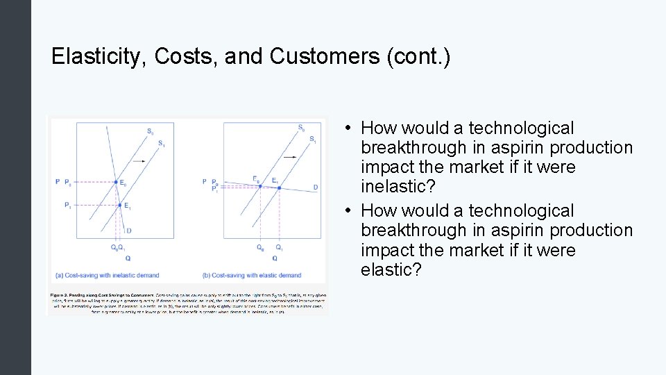 Elasticity, Costs, and Customers (cont. ) • How would a technological breakthrough in aspirin