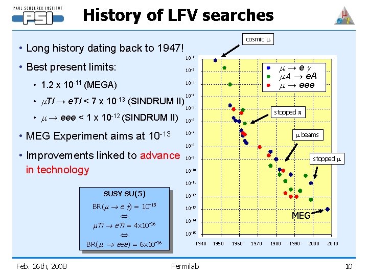 History of LFV searches cosmic m • Long history dating back to 1947! 10