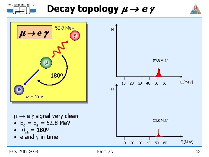Decay topology m e g m eg 52. 8 Me. V N g m