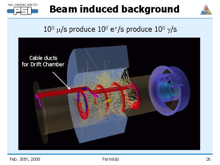 Beam induced background 108 m/s produce 108 e+/s produce 108 g/s Cable ducts for