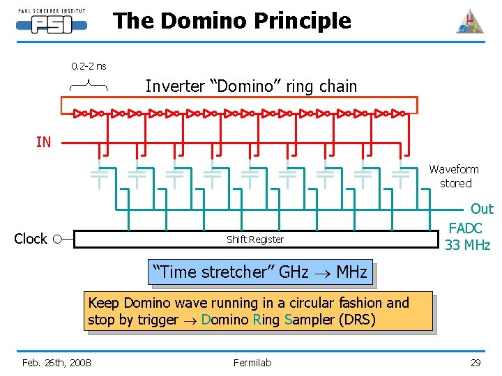 The Domino Principle 0. 2 -2 ns Inverter “Domino” ring chain IN Waveform stored