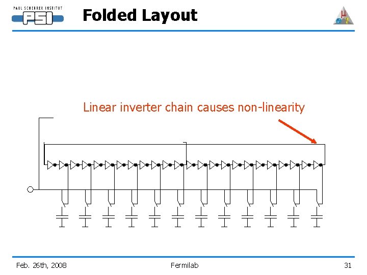 Folded Layout Linear inverter chain causes non-linearity Feb. 26 th, 2008 Fermilab 31 