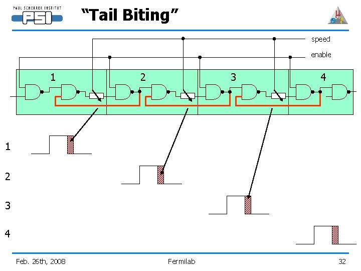 “Tail Biting” speed enable 1 2 3 4 Feb. 26 th, 2008 Fermilab 32