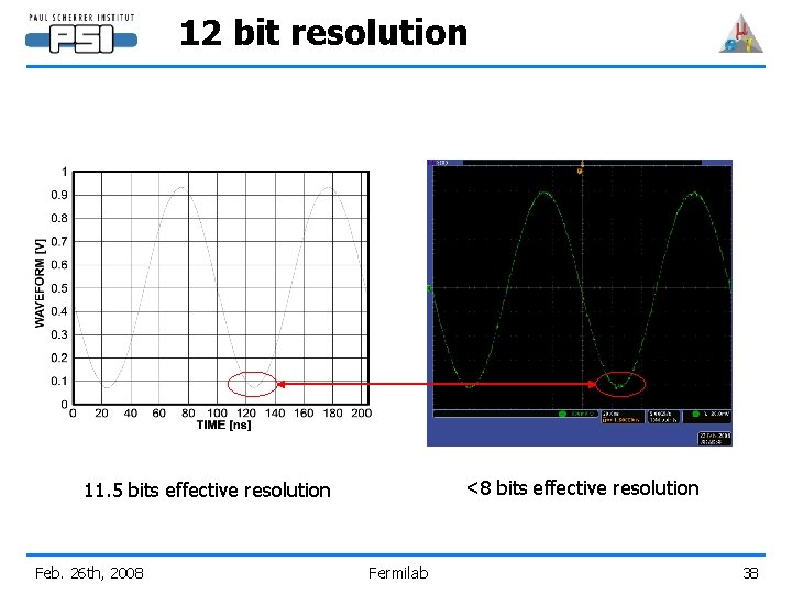 12 bit resolution <8 bits effective resolution 11. 5 bits effective resolution Feb. 26