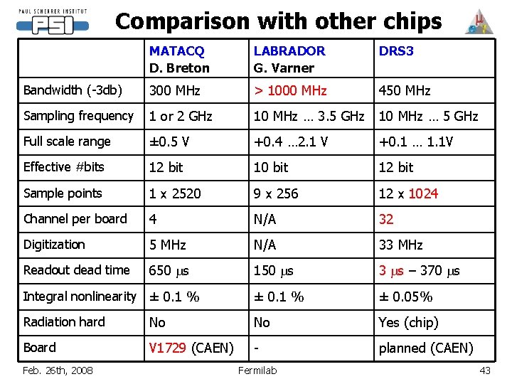 Comparison with other chips MATACQ D. Breton LABRADOR G. Varner DRS 3 Bandwidth (-3