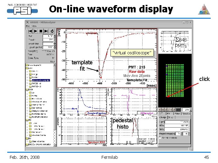 On-line waveform display S 848 PMTs “virtual oscilloscope” template fit click pedestal histo Feb.