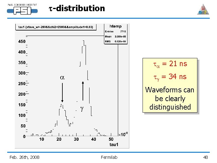 t-distribution ta = 21 ns tg = 34 ns a Waveforms can be clearly