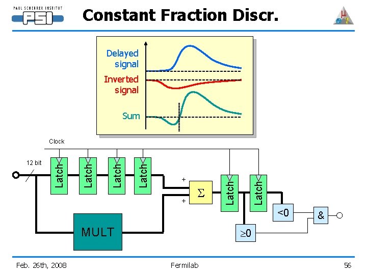 Constant Fraction Discr. Delayed signal Inverted signal Sum + S Latch + Latch 12