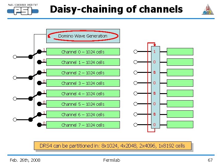 Daisy-chaining of channels Domino Wave Generation 1 Channel 0 – 1024 cells 1 0