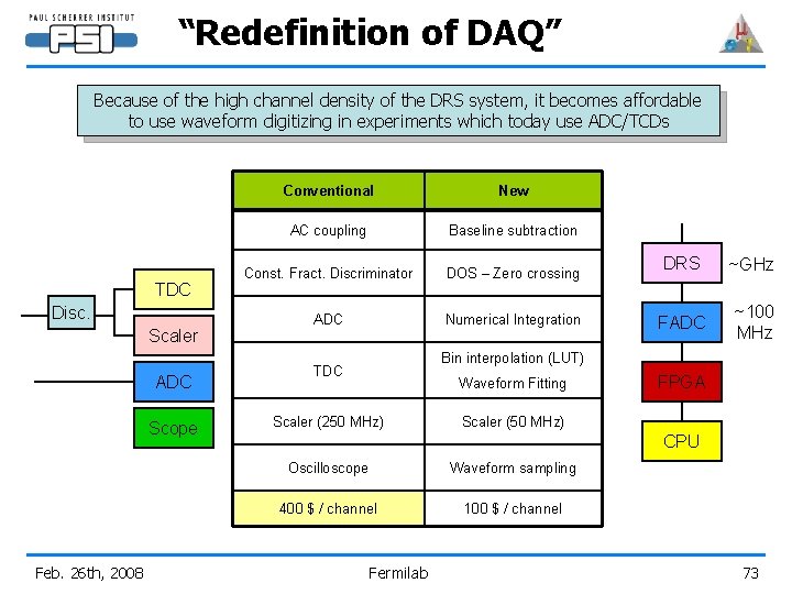 “Redefinition of DAQ” Because of the high channel density of the DRS system, it