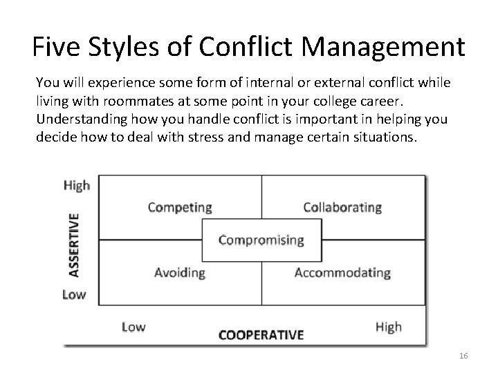 Five Styles of Conflict Management You will experience some form of internal or external